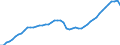 Indicator: Purchasing Power Parity Converted GDP Chain per equivalent adult for: Hungary