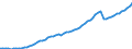 Indicator: Purchasing Power Parity Converted GDP Chain per equivalent adult for: Indonesia