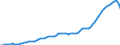 Indicator: Purchasing Power Parity Converted GDP Chain per equivalent adult for: Ireland