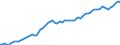 Indicator: Purchasing Power Parity Converted GDP Chain per equivalent adult for: Israel