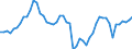 Indicator: Purchasing Power Parity Converted GDP Chain per equivalent adult for: Iraq