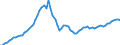 Indicator: Purchasing Power Parity Converted GDP Chain per equivalent adult for: Iran