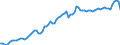 Indicator: Purchasing Power Parity Converted GDP Chain per equivalent adult for: Iceland