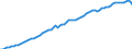 Indicator: Purchasing Power Parity Converted GDP Chain per equivalent adult for: Italy