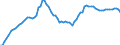 Indicator: Purchasing Power Parity Converted GDP Chain per equivalent adult for: Jamaica