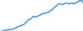 Indicator: Purchasing Power Parity Converted GDP Chain per equivalent adult for: Japan