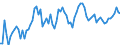 Indicator: Purchasing Power Parity Converted GDP Chain per equivalent adult for: Kenya
