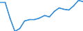 Indicator: Purchasing Power Parity Converted GDP Chain per equivalent adult for: Kyrgyzstan