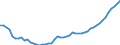 Indicator: Purchasing Power Parity Converted GDP Chain per equivalent adult for: Cambodia