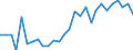 Indicator: Purchasing Power Parity Converted GDP Chain per equivalent adult for: Kiribati