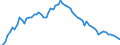 Indicator: Purchasing Power Parity Converted GDP Chain per equivalent adult for: Comoros