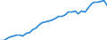 Indicator: Purchasing Power Parity Converted GDP Chain per equivalent adult for: St. Kitts and Nevis