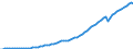 Indicator: Purchasing Power Parity Converted GDP Chain per equivalent adult for: Republic of Korea