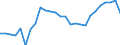 Indicator: Purchasing Power Parity Converted GDP Chain per equivalent adult for: Kuwait