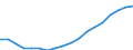 Indicator: Purchasing Power Parity Converted GDP Chain per equivalent adult for: Kazakhstan
