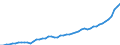 Indicator: Purchasing Power Parity Converted GDP Chain per equivalent adult for: Laos