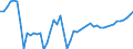 Indicator: Purchasing Power Parity Converted GDP Chain per equivalent adult for: Lebanon