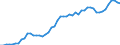 Indicator: Purchasing Power Parity Converted GDP Chain per equivalent adult for: St. Lucia