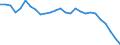 Indicator: Purchasing Power Parity Converted GDP Laspeyres per person counted in total employment for: United Arab Emirates