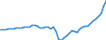 Indicator: Purchasing Power Parity Converted GDP Laspeyres per person counted in total employment for: Albania