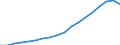 Indicator: Purchasing Power Parity Converted GDP Laspeyres per person counted in total employment for: Armenia