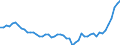 Indicator: Purchasing Power Parity Converted GDP Laspeyres per person counted in total employment for: Angola