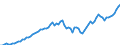 Indicator: Purchasing Power Parity Converted GDP Laspeyres per person counted in total employment for: Argentina