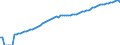 Indicator: Purchasing Power Parity Converted GDP Laspeyres per person counted in total employment for: Austria