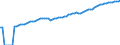 Indicator: Purchasing Power Parity Converted GDP Laspeyres per person counted in total employment for: Australia