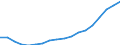 Indicator: Purchasing Power Parity Converted GDP Laspeyres per person counted in total employment for: Azerbaijan