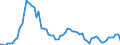 Indicator: Purchasing Power Parity Converted GDP Laspeyres per person counted in total employment for: Barbados