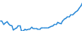 Indicator: Purchasing Power Parity Converted GDP Laspeyres per person counted in total employment for: Bangladesh