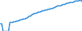 Indicator: Purchasing Power Parity Converted GDP Laspeyres per person counted in total employment for: Belgium