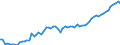 Indicator: Purchasing Power Parity Converted GDP Laspeyres per person counted in total employment for: Burkina Faso
