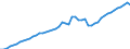 Indicator: Purchasing Power Parity Converted GDP Laspeyres per person counted in total employment for: Bulgaria