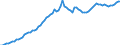 Indicator: Purchasing Power Parity Converted GDP Laspeyres per person counted in total employment for: Brazil