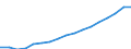 Indicator: Purchasing Power Parity Converted GDP Laspeyres per person counted in total employment for: Belarus