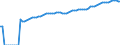 Indicator: Purchasing Power Parity Converted GDP Laspeyres per person counted in total employment for: Canada