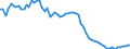 Indicator: Purchasing Power Parity Converted GDP Laspeyres per person counted in total employment for: Democratic Republic of the Congo