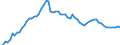 Indicator: Purchasing Power Parity Converted GDP Laspeyres per person counted in total employment for: Cote d`Ivoire