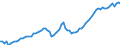 Indicator: Purchasing Power Parity Converted GDP Laspeyres per person counted in total employment for: Chile