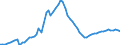 Indicator: Purchasing Power Parity Converted GDP Laspeyres per person counted in total employment for: Cameroon