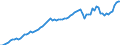 Indicator: Purchasing Power Parity Converted GDP Laspeyres per person counted in total employment for: Colombia