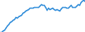 Indicator: Purchasing Power Parity Converted GDP Laspeyres per person counted in total employment for: Costa Rica