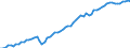 Indicator: Purchasing Power Parity Converted GDP Laspeyres per person counted in total employment for: Cyprus