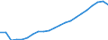 Indicator: Purchasing Power Parity Converted GDP Laspeyres per person counted in total employment for: Czech Republic