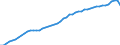 Indicator: Purchasing Power Parity Converted GDP Laspeyres per person counted in total employment for: Germany
