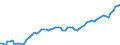 Indicator: Purchasing Power Parity Converted GDP Laspeyres per person counted in total employment for: Dominican Republic