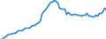 Indicator: Purchasing Power Parity Converted GDP Laspeyres per person counted in total employment for: Ecuador