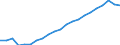 Indicator: Purchasing Power Parity Converted GDP Laspeyres per person counted in total employment for: Estonia